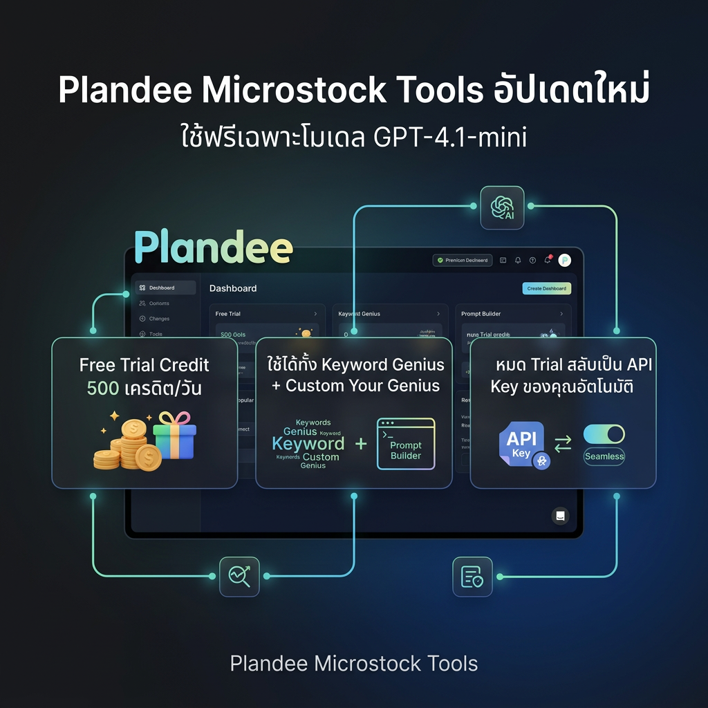 Plandee Free Trial
